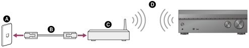 Illustration of the unit connecting to the internet via a router.