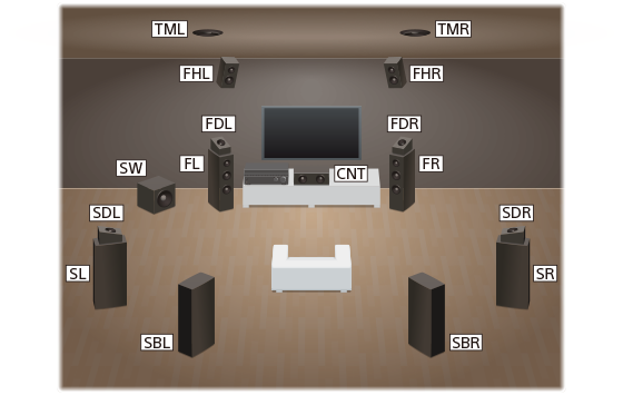 sound system setup diagram