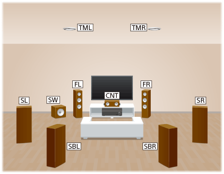 Afwijken Chaise longue Bang om te sterven STR-ZA5000ES | Help Guide | Installing 7.1.2-channel speaker system using  top middle speakers