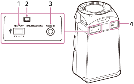 Illustration af Lydsystem til hjemmet for lokalisering af dele og knapper på dets bagside