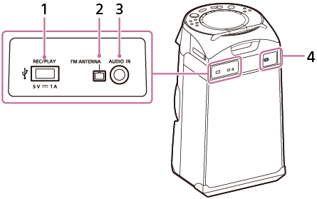 Illustration of the Home Audio System for locating parts and controls on its rear
