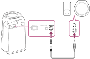 Illustration présentant le branchement du câble audio entre un périphérique audio et le système audio de salon