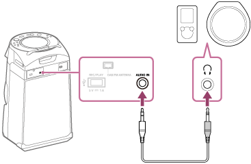 Illustration présentant le branchement du câble audio entre un périphérique audio et le système audio de salon