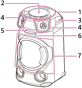 Illustration présentant l’emplacement des éléments et commandes à l’avant du système audio de salon