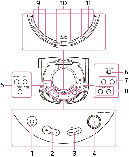 Illustration présentant l’emplacement des éléments et commandes du panneau supérieur du système audio de salon