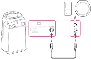 Ilustracja jak podłączyć urządzenie audio i zestaw audio za pomocą kabla audio