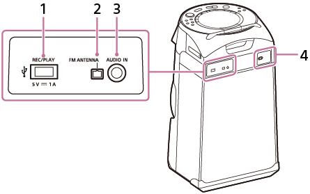 ภาพประกอบของ Home Audio System เพื่อแสดงตำแหน่งชิ้นส่วนและตัวควบคุมของด้านหลัง