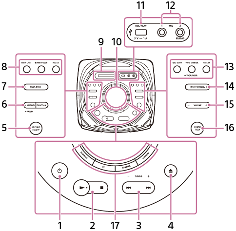 Илюстрация на домашната аудиосистема с разположението на части и бутони за управление на горния й панел