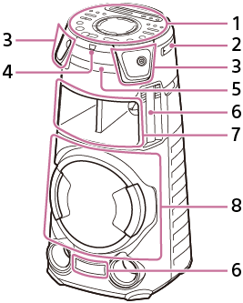 Illustration af Lydsystem til hjemmet for lokalisering af dele og knapper på dets forside