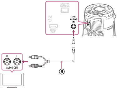 Illustration, som viser, hvordan der tilsluttes et tv og et Lydsystem til hjemmet med et lydkabel