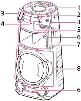 Illustration présentant l’emplacement des éléments et commandes à l’avant du système audio de salon