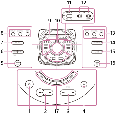 Illustration présentant l’emplacement des éléments et commandes du panneau supérieur du système audio de salon