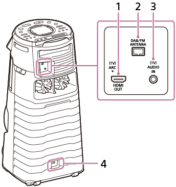 Illustration présentant l’emplacement des éléments et commandes à l’arrière du système audio de salon