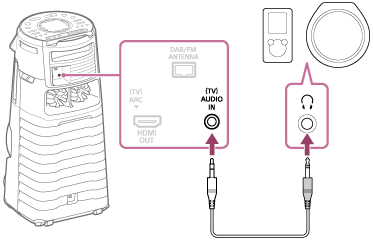 Ilustrația prezintă modul de conectare a unui Sistem audio pentru casă cu un cablu audio