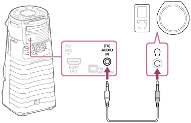 Рисунок, показывающий, как нужно соединять аудиоустройство и домашнюю аудиосистему с помощью аудиокабеля