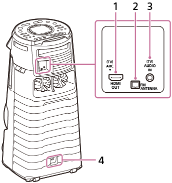Рисунок домашней аудиосистемы для нахождения компонентов и регуляторов на ее задней стороне