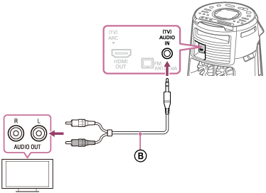 Рисунок, показывающий, как нужно соединять телевизор и домашнюю аудиосистему с помощью аудиокабеля