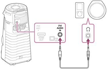 ภาพประกอบแสดงวิธีเชื่อมต่ออุปกรณ์เล่นเสียงและ Home Audio System ด้วยสายสัญญาณเสียง