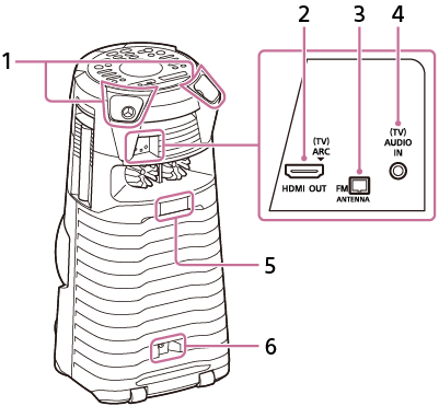 صورة للنظام المنزلي الصوتي للتعرف على الأجزاء والتحكمات في المؤخرة