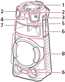 Илюстрация на домашната аудиосистема с разположението на части и бутони за управление на предната й част