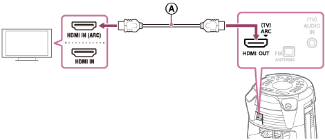 Ilustración que muestra cómo conectar un televisor y el Sistema de audio doméstico con un cable HDMI
