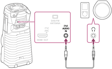 Ilustración que muestra cómo conectar un dispositivo de audio y el Sistema de audio doméstico con un cable de audio