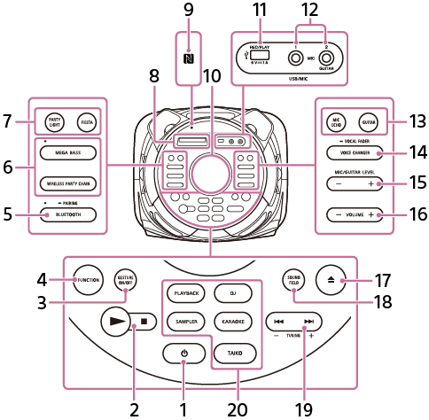 Illustration présentant l’emplacement des éléments et commandes du panneau supérieur du système audio de salon