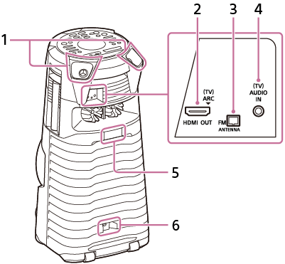 Ilustrasi Sistem Audio Rumah untuk mencari bahagian dan kawalan di bahagian belakang
