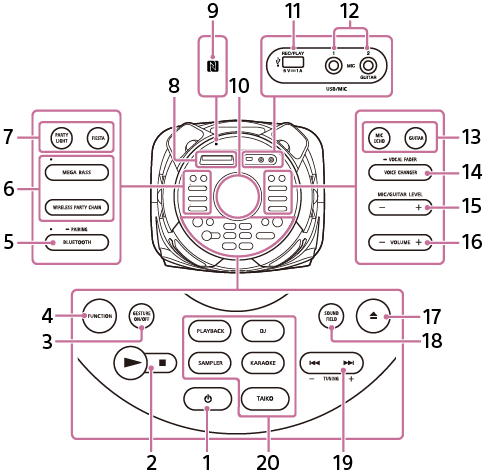 Ilustrasi Sistem Audio Rumah untuk mencari bahagian dan kawalan di panel atas