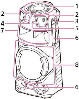 En illustrasjon av Lydsystem for hjemmet som viser deler og kontroller på fremsiden av systemet.