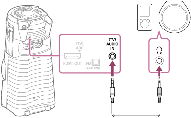 Ilustração que mostra como ligar um dispositivo de áudio e o Sistema de áudio doméstico com um cabo de áudio