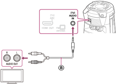 Ilustração que mostra como ligar um TV e o Sistema de áudio doméstico com um cabo de áudio