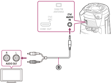 Illustration som visar hur man ansluter en tv och hemmaljudsystemet med en ljudkabel