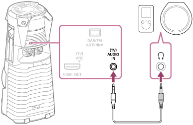 Илюстрация, показваща как се свързват аудио устройство и домашната аудиосистема с аудио кабел