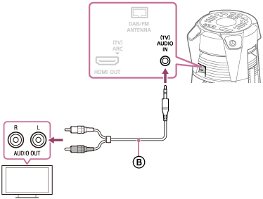 Ilustrace ukazující způsob připojení televizoru k domácímu audiosystému pomocí audiokabelu