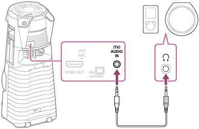 Illustration présentant le branchement du câble audio entre un périphérique audio et le système audio de salon