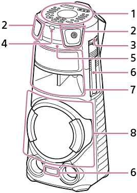 En illustrasjon av Lydsystem for hjemmet som viser deler og kontroller på fremsiden av systemet.