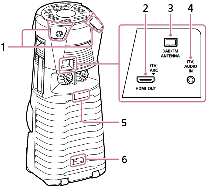 Ilustracja części i elementów sterujących zestawu audio z tyłu