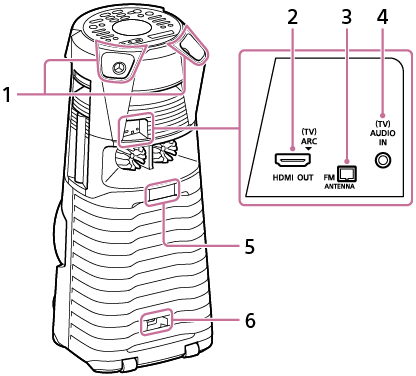 Ilustração do Sistema de áudio doméstico para localização das peças e controlos na parte de trás