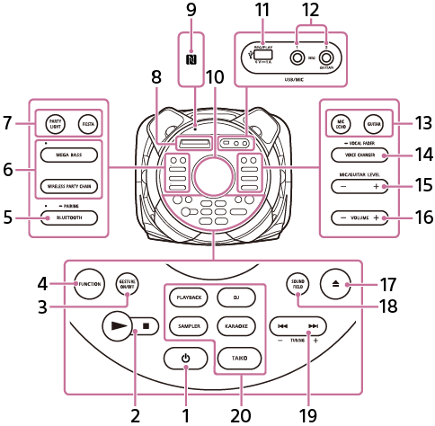 Ilustração do Sistema de áudio doméstico para localização das peças e controlos no painel superior