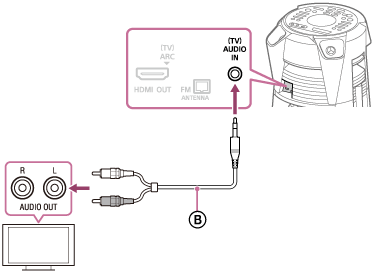 Рисунок, показывающий, как нужно соединять телевизор и домашнюю аудиосистему с помощью аудиокабеля