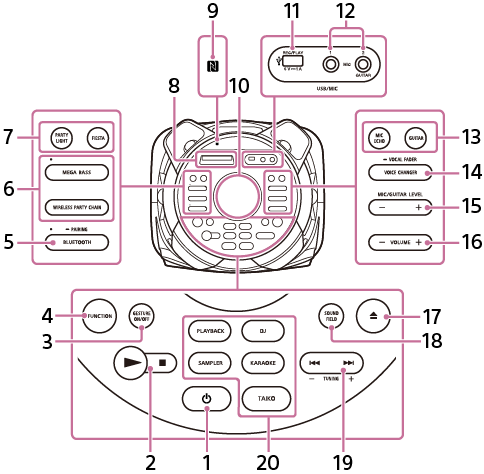 ภาพประกอบของ Home Audio System เพื่อแสดงตำแหน่งชิ้นส่วนและตัวควบคุมของแผงด้านบน