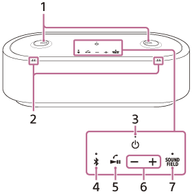 Illustration, der viser placeringen af hver del på forsiden af og oven på fronthøjttaleren