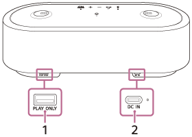 Illustration indiquant l’emplacement de chaque composante sur l’arrière de l’enceinte avant