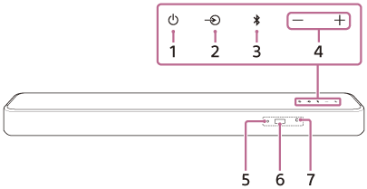 Ilustrace ukazující umístění jednotlivých částí na přední a horní straně reproduktoru Bar