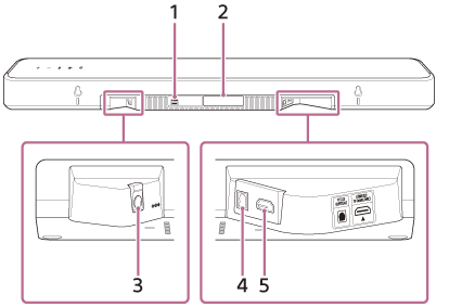 Ilustrace ukazující umístění jednotlivých částí na zadní straně reproduktoru Bar
