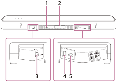 Illustration indicating the location of each part on the rear of the bar speaker