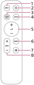 Illustration indicating each part of the remote control