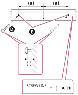Ilustración que indica la posición de fijación de los tornillos y el método de fijación. (e) representa la distancia desde el centro de la plantilla hasta el punto de fijación del tornillo. (f) representa la longitud desde la parte inferior de la cabeza del tornillo hasta la pared.