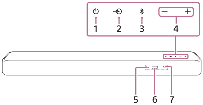 Illustration indiquant l’emplacement de chaque composante sur l’avant et sur le dessus de l’enceinte-barre